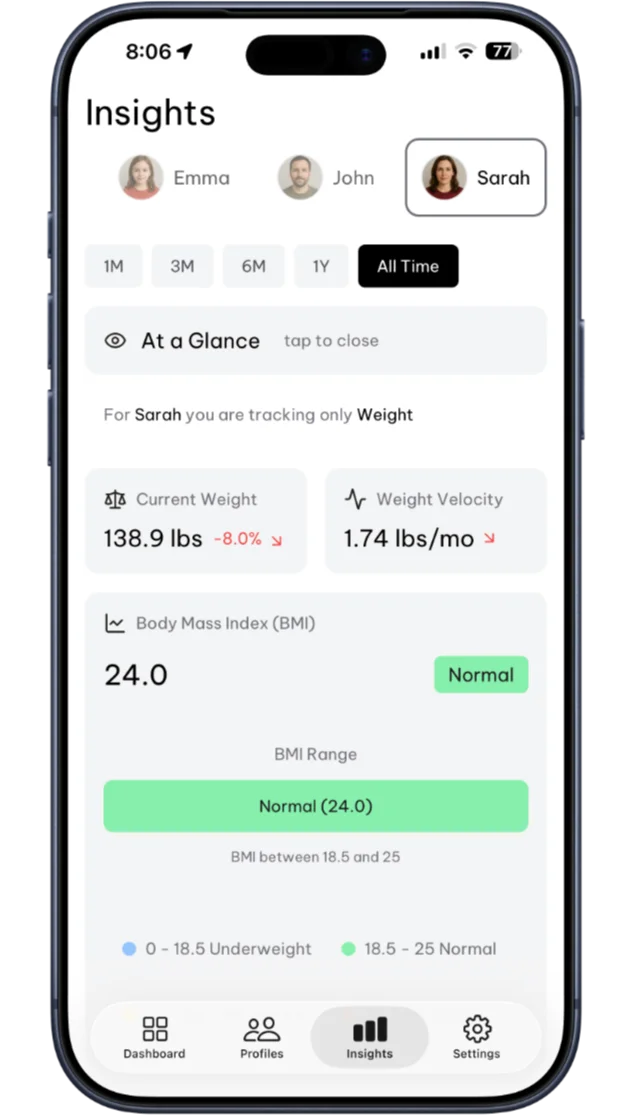 Comprehensive insights dashboard